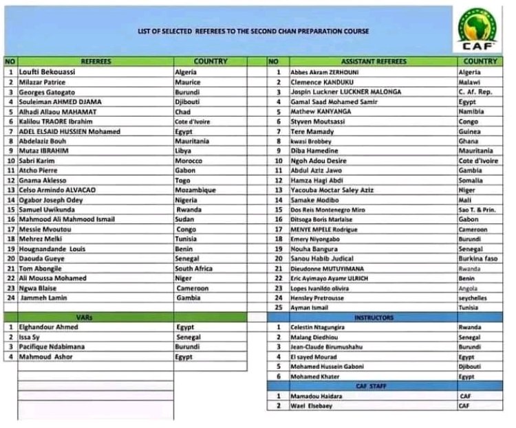 CHAN Algérie 2022 : la CAF zappe l’arbitrage congolais!